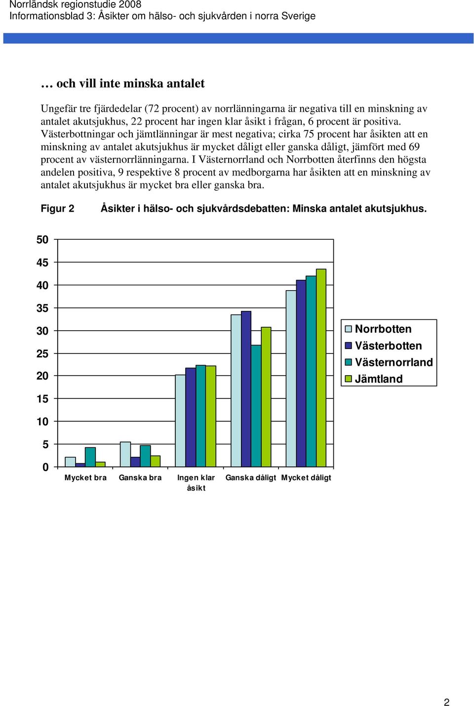 Västerbottningar och jämtlänningar är mest negativa; cirka 7 procent har en att en minskning av antalet akutsjukhus är mycket dåligt eller ganska dåligt, jämfört med 69