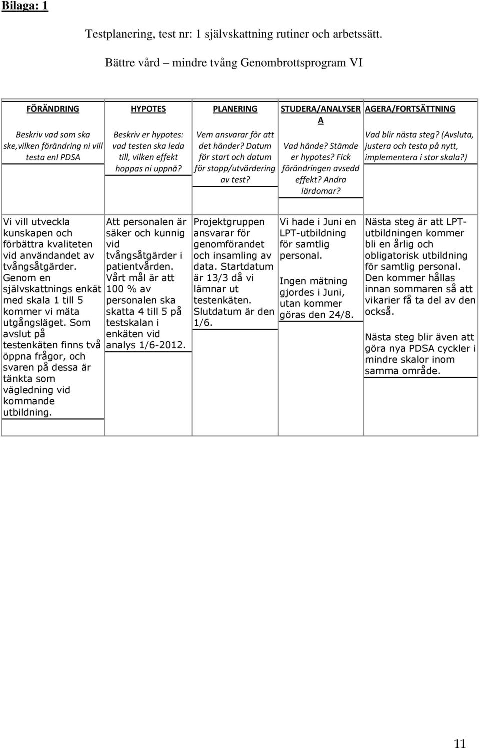 ni uppnå? PLANERING Vem ansvarar för att det händer? Datum för start och datum för stopp/utvärdering av test? STUDERA/ANALYSER A Vad hände? Stämde er hypotes? Fick förändringen avsedd effekt?