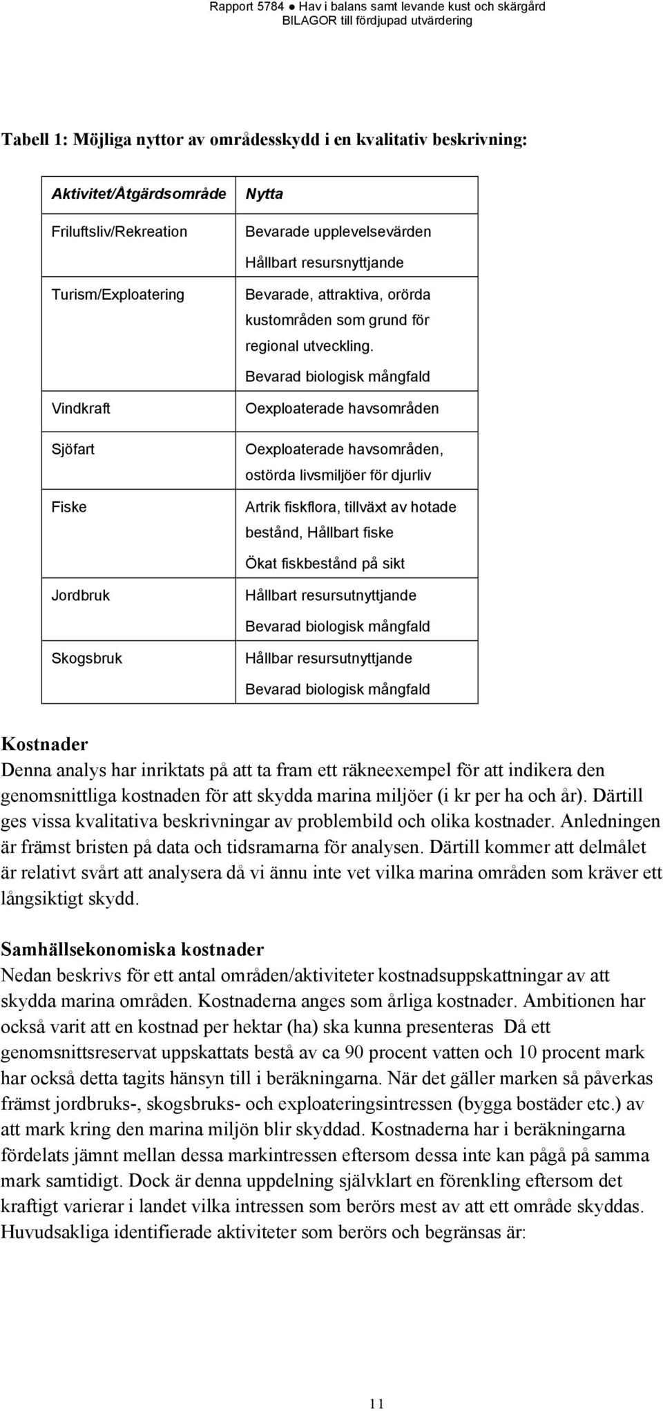 Bevarad biologisk mångfald Vindkraft Sjöfart Fiske Oexploaterade havsområden Oexploaterade havsområden, ostörda livsmiljöer för djurliv Artrik fiskflora, tillväxt av hotade bestånd, Hållbart fiske