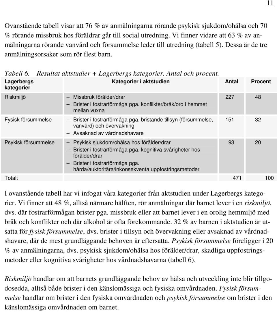 Resultat aktstudier + Lagerbergs kategorier. Antal och procent.