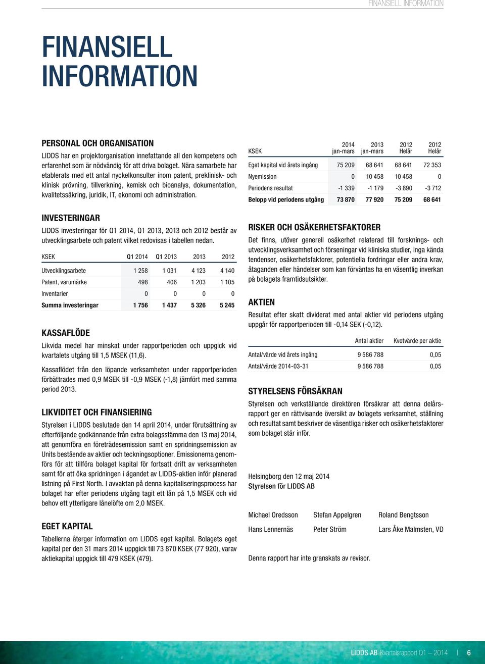 och administration. INVESTERINGAR LIDDS investeringar för Q1 2014, Q1, och består av utvecklingsarbete och patent vilket redovisas i tabellen nedan.