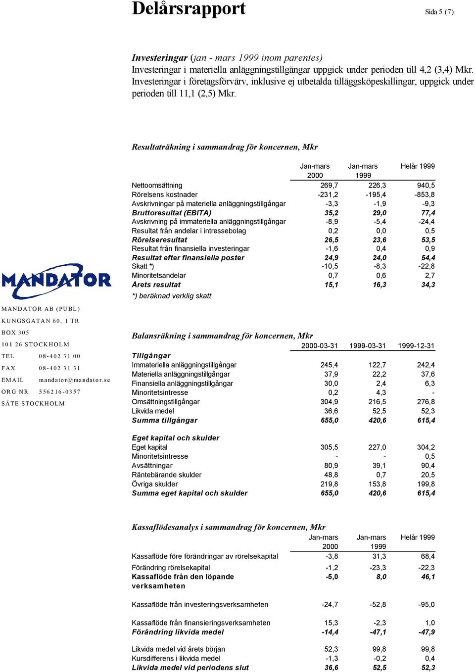 Resultaträkning i sammandrag för koncernen, Mkr Jan-mars Jan-mars Helår 1999 2000 1999 Nettoomsättning 269,7 226,3 940,5 Rörelsens kostnader -231,2-195,4-853,8 Avskrivningar på materiella