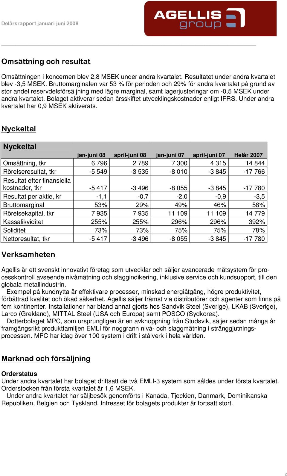 Bolaget aktiverar sedan årsskiftet utvecklingskostnader enligt IFRS. Under andra kvartalet har 0,9 MSEK aktiverats.