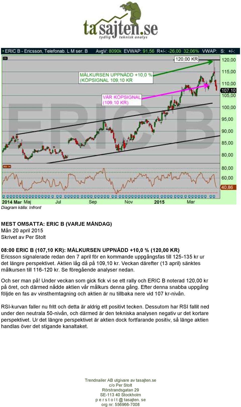 Och ser man på! Under veckan som gick fick vi se ett rally och ERIC B noterad 120,00 kr på öret, och därmed nådde aktien vår målkurs denna gång.