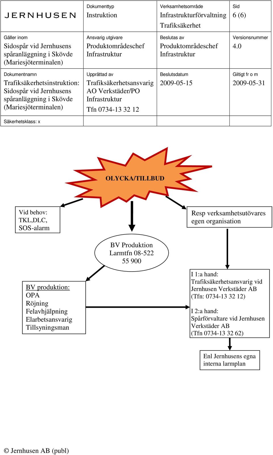 Elarbetsansvarig Tillsyningsman Etc I 1:a hand: vid Jernhusen Verkstäder AB (Tfn: 0734-13 32 12)