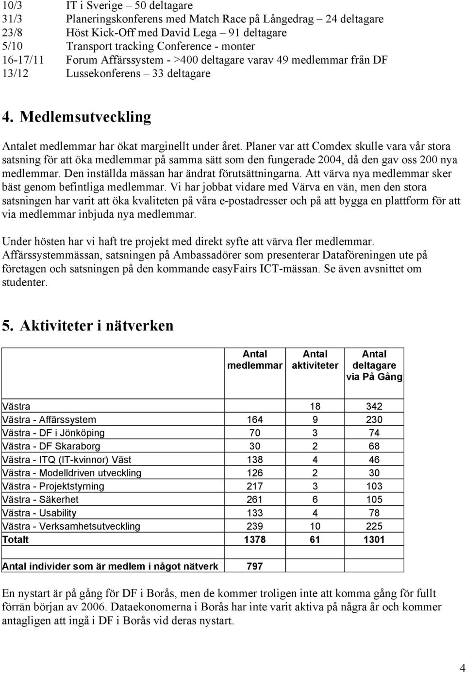 Planer var att Comdex skulle vara vår stora satsning för att öka medlemmar på samma sätt som den fungerade 2004, då den gav oss 200 nya medlemmar. Den inställda mässan har ändrat förutsättningarna.