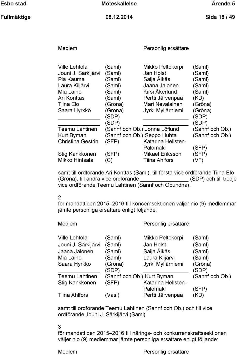 Elo (Gröna) Mari Nevalainen (Gröna) Saara Hyrkkö (Gröna) Jyrki Myllärniemi (Gröna) (SDP) (SDP) (SDP) (SDP) Teemu Lahtinen (Sannf och Ob.) Jonna Löflund (Sannf och Ob.) Kurt Byman (Sannf och Ob.