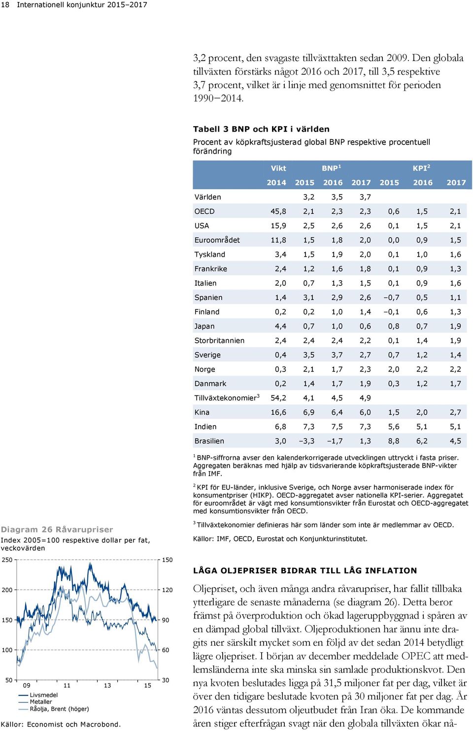 Tabell BNP och KPI i världen Procent av köpkraftsjusterad global BNP respektive procentuell förändring Vikt BNP KPI 7 7 Världen,,,7 OECD,8,,,,,, USA,9,,,,,, Euroområdet,8,,8,,,9, Tyskland,,,9,,,,