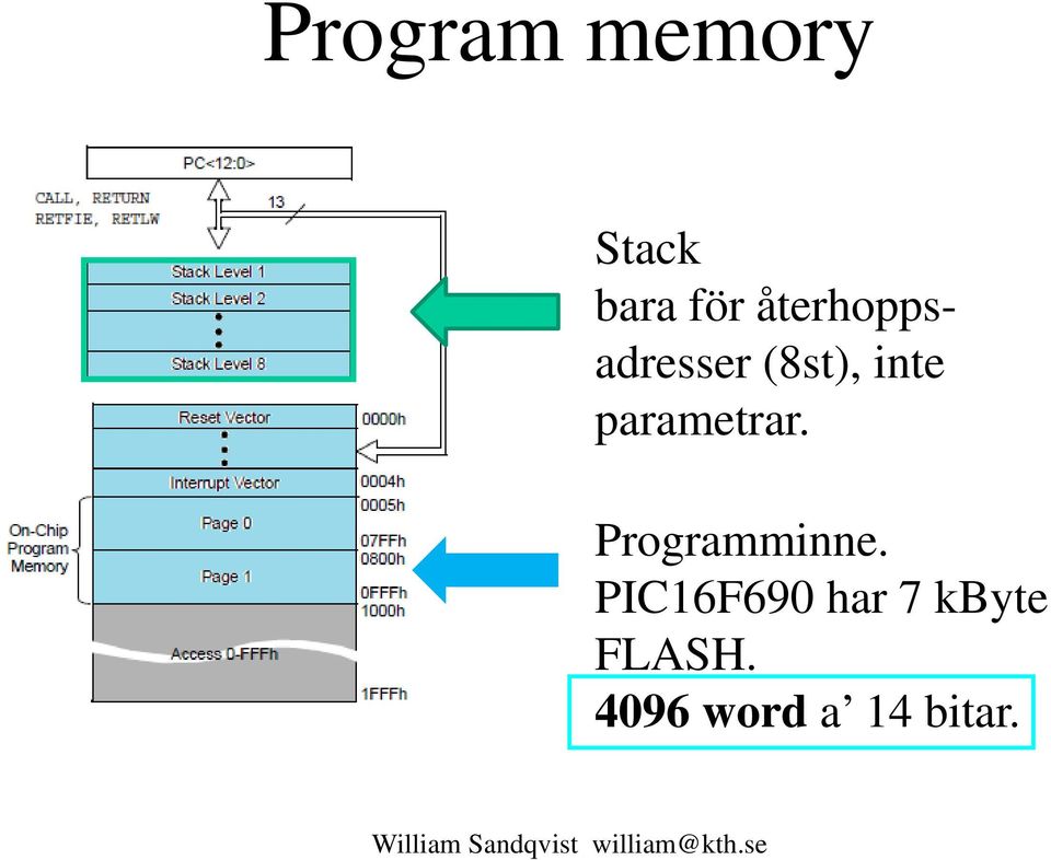 parametrar. Programminne.