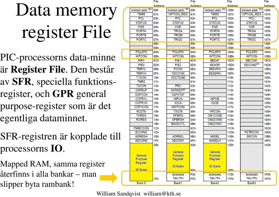 purpose-register som är det egentliga dataminnet.