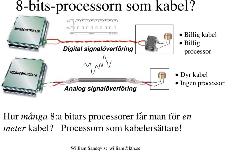 Analog signalöverföring Dyr kabel Ingen processor Hur