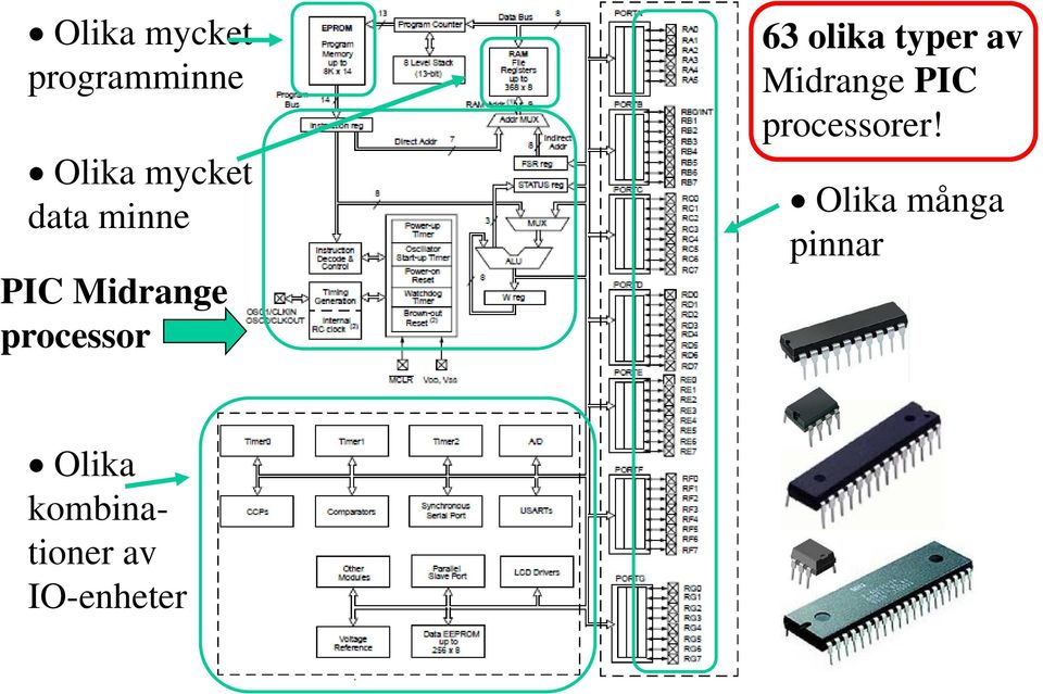 typer av Midrange PIC processorer!