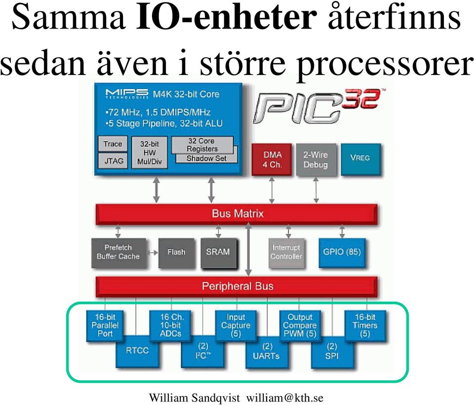 återfinns