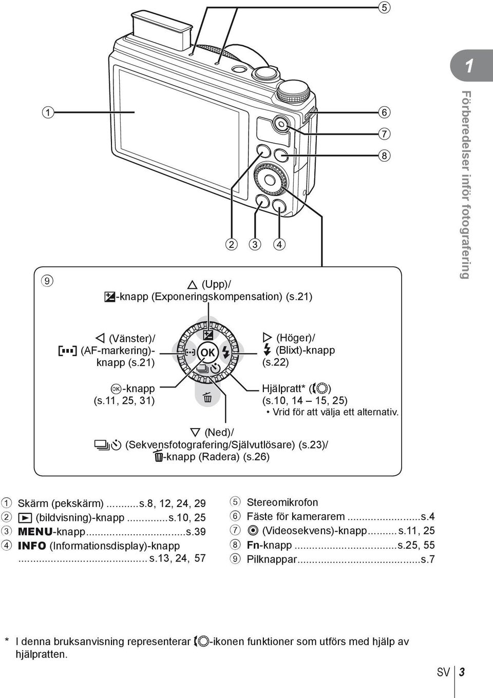 26) 1 Skärm (pekskärm)...s.8, 12, 24, 29 2 q (bildvisning)-knapp...s.10, 25 3 MENU-knapp...s.39 4 INFO (Informationsdisplay)-knapp... s.