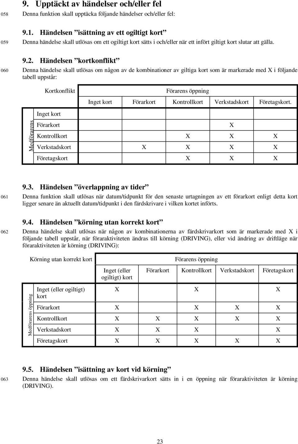 Händelsen kortkonflikt 060 Denna händelse skall utlösas om någon av de kombinationer av giltiga kort som är markerade med X i följande tabell uppstår: Kortkonflikt Förarens öppning Inget kort