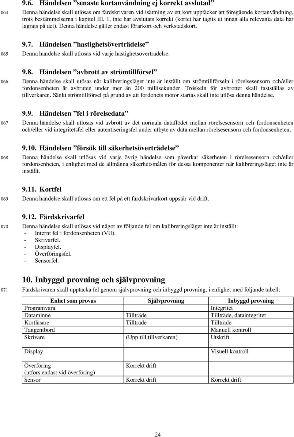 Händelsen hastighetsöverträdelse 065 Denna händelse skall utlösas vid varje hastighetsöverträdelse. 9.8.