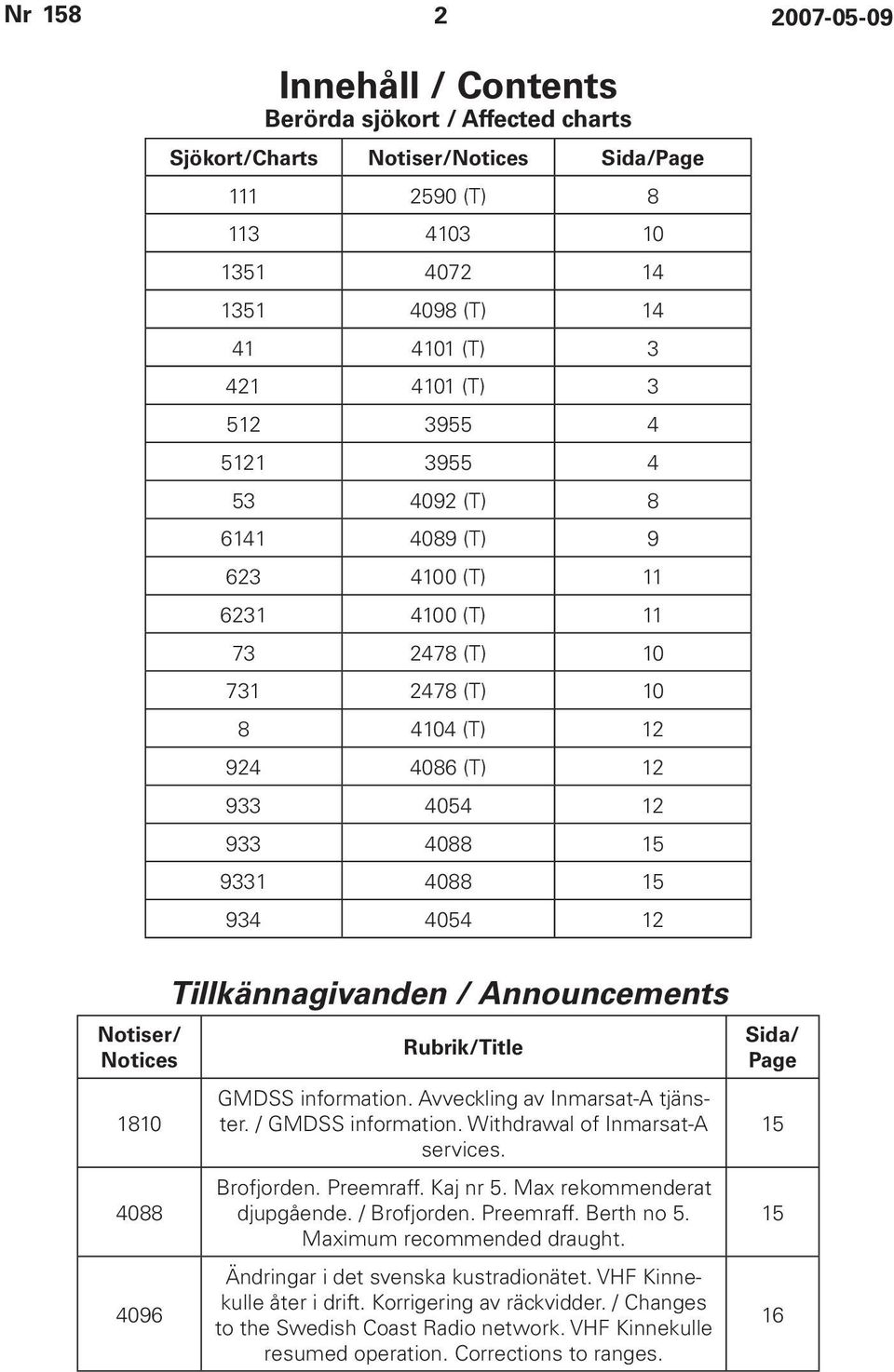 Notices 1810 4088 4096 Tillkännagivanden / Announcements Rubrik/Title GMDSS information. Avveckling av Inmarsat-A tjänster. / GMDSS information. Withdrawal of Inmarsat-A services. Brofjorden.