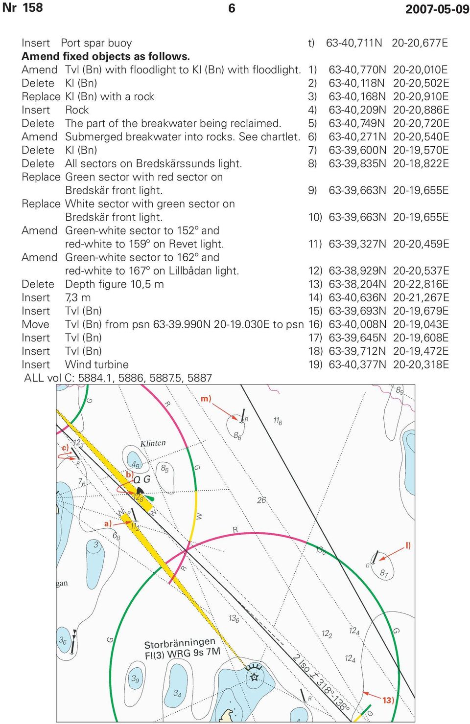 reclaimed. 5) 63-40,749N 20-20,720E Amend Submerged breakwater into rocks. See chartlet. 6) 63-40,271N 20-20,540E Delete Kl (Bn) 7) 63-39,600N 20-19,570E Delete All sectors on Bredskärssunds light.