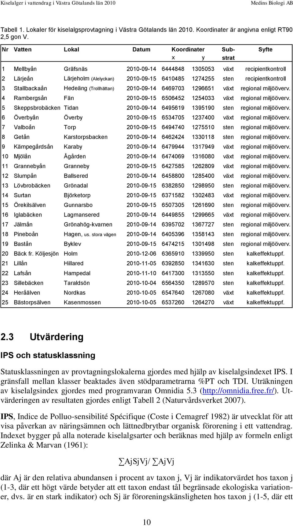 recipientkontroll 3 Stallbackaån Hedeäng (Trollhättan) 2010-09-14 6469703 1296651 växt regional miljööverv. 4 Rambergsån Fän 2010-09-15 6506452 1254033 växt regional miljööverv.