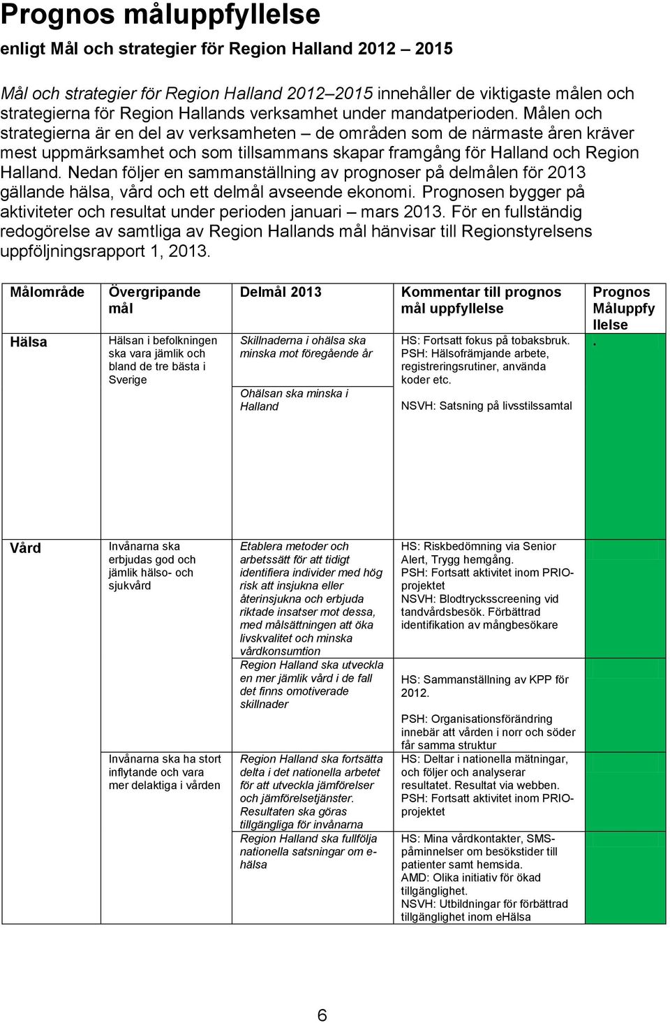 Målen och strategierna är en del av verksamheten de områden som de närmaste åren kräver mest uppmärksamhet och som tillsammans skapar framgång för Halland och Region Halland.