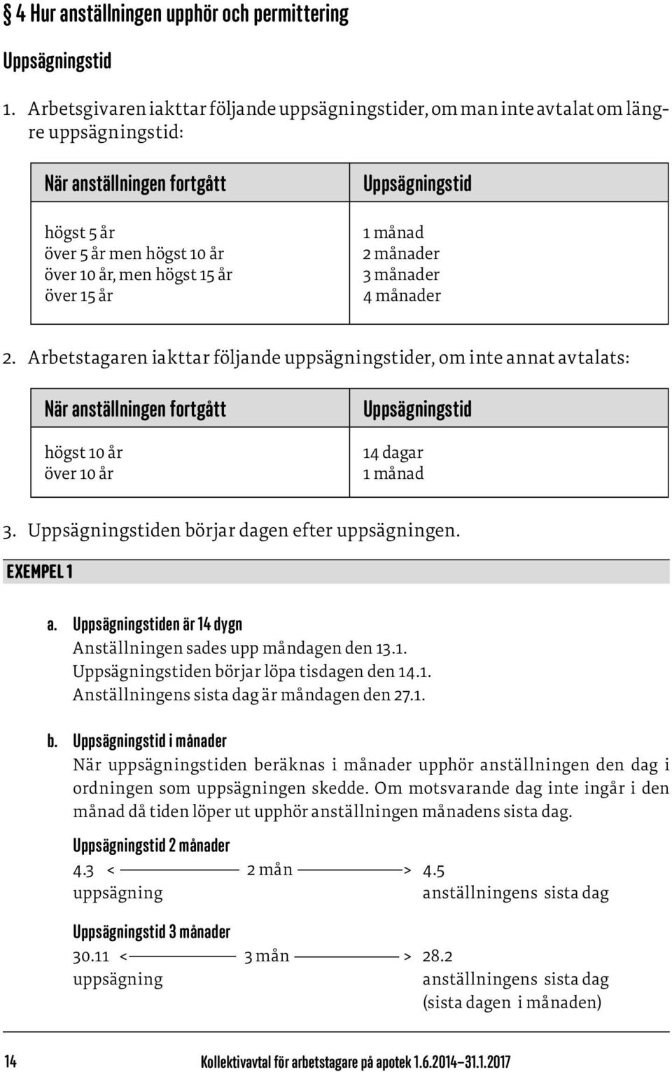 Uppsägningstid 1 månad 2 månader 3 månader 4 månader 2.