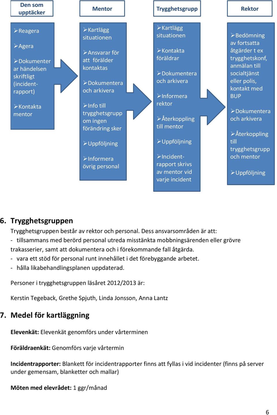 skriftligt (incidentrapport) Incidentrapportskrivs av mentor vid varje incident Bedömning av fortsatta åtgärder t ex trygghetskonf, anmälan till socialtjänst eller polis, kontakt med BUP Dokumentera