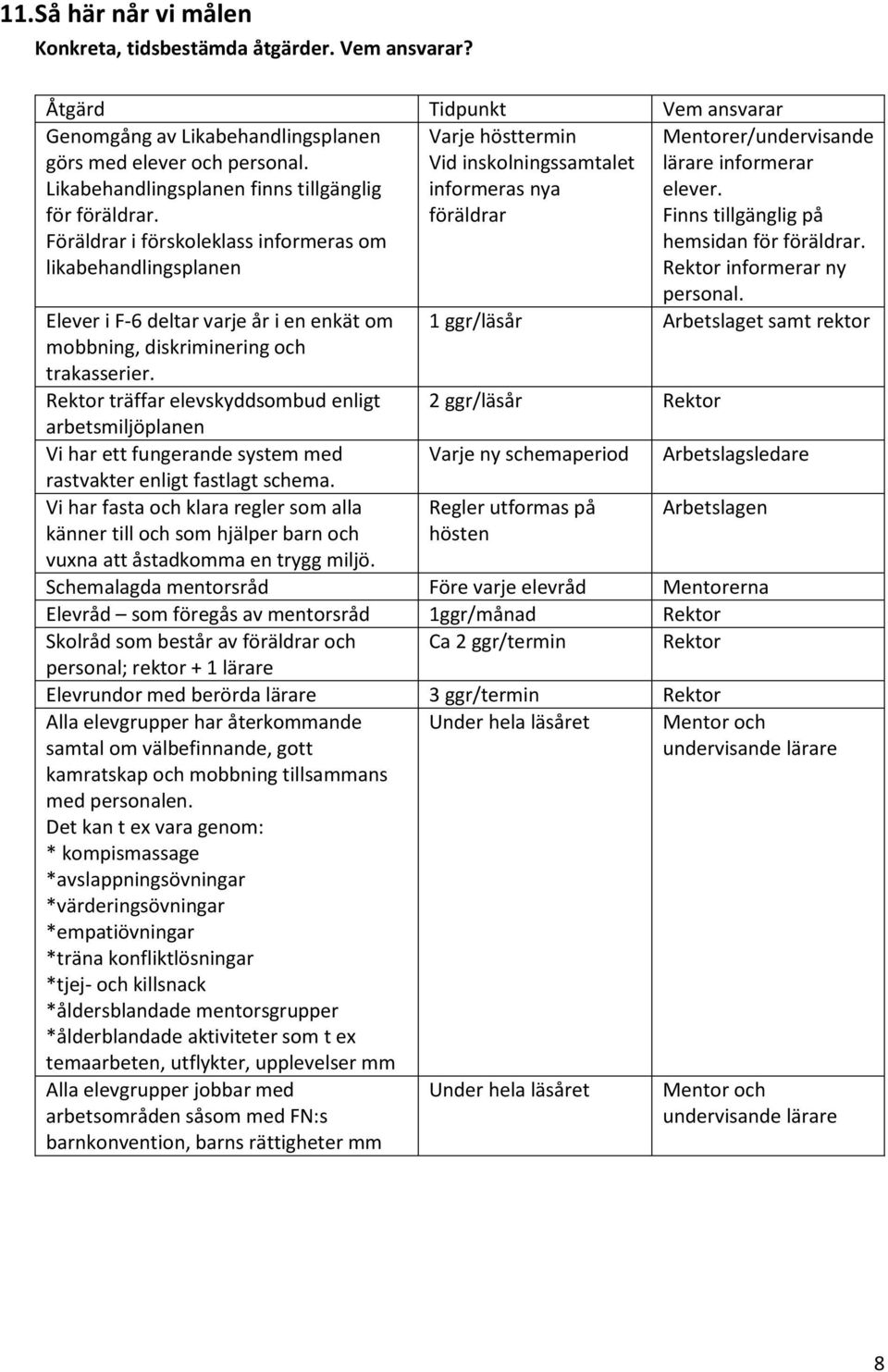 Föräldrar i förskoleklass informeras om likabehandlingsplanen Varje hösttermin Vid inskolningssamtalet informeras nya föräldrar Mentorer/undervisande lärare informerar elever.