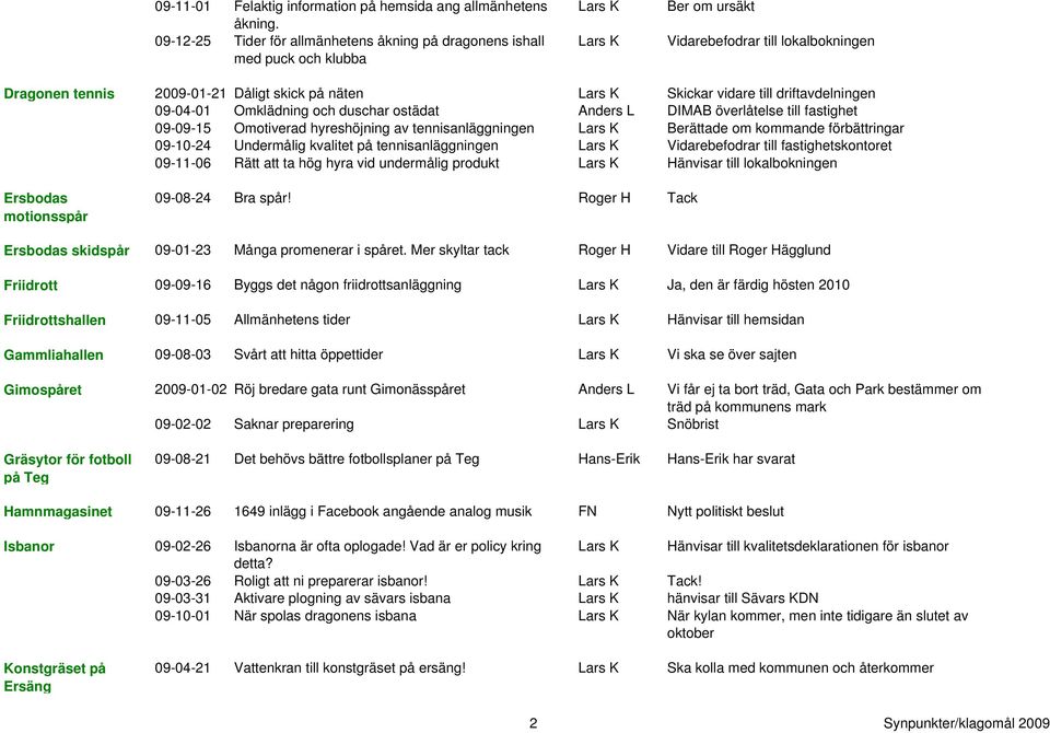 driftavdelningen 09-04-01 Omklädning och duschar ostädat Anders L DIMAB överlåtelse till fastighet 09-09-15 Omotiverad hyreshöjning av tennisanläggningen Berättade om kommande förbättringar 09-10-24