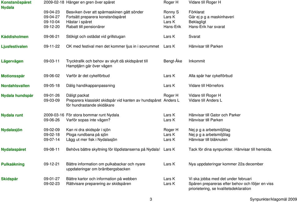 Svarat Ljusfestivalen 09-11-22 OK med festival men det kommer ljus in i sovrummet Hänvisar till Parken Lägervägen 09-03-11 Trycktrafik och behov av skylt då skidspåret till Hamptjärn går över vägen