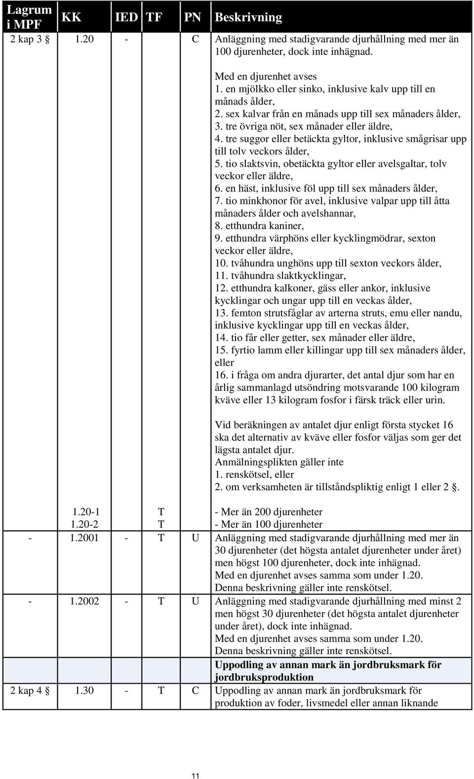 tio slaktsvin, obetäckta gyltor eller avelsgaltar, tolv veckor eller äldre, 6. en häst, inklusive föl upp till sex månaders ålder, 7.