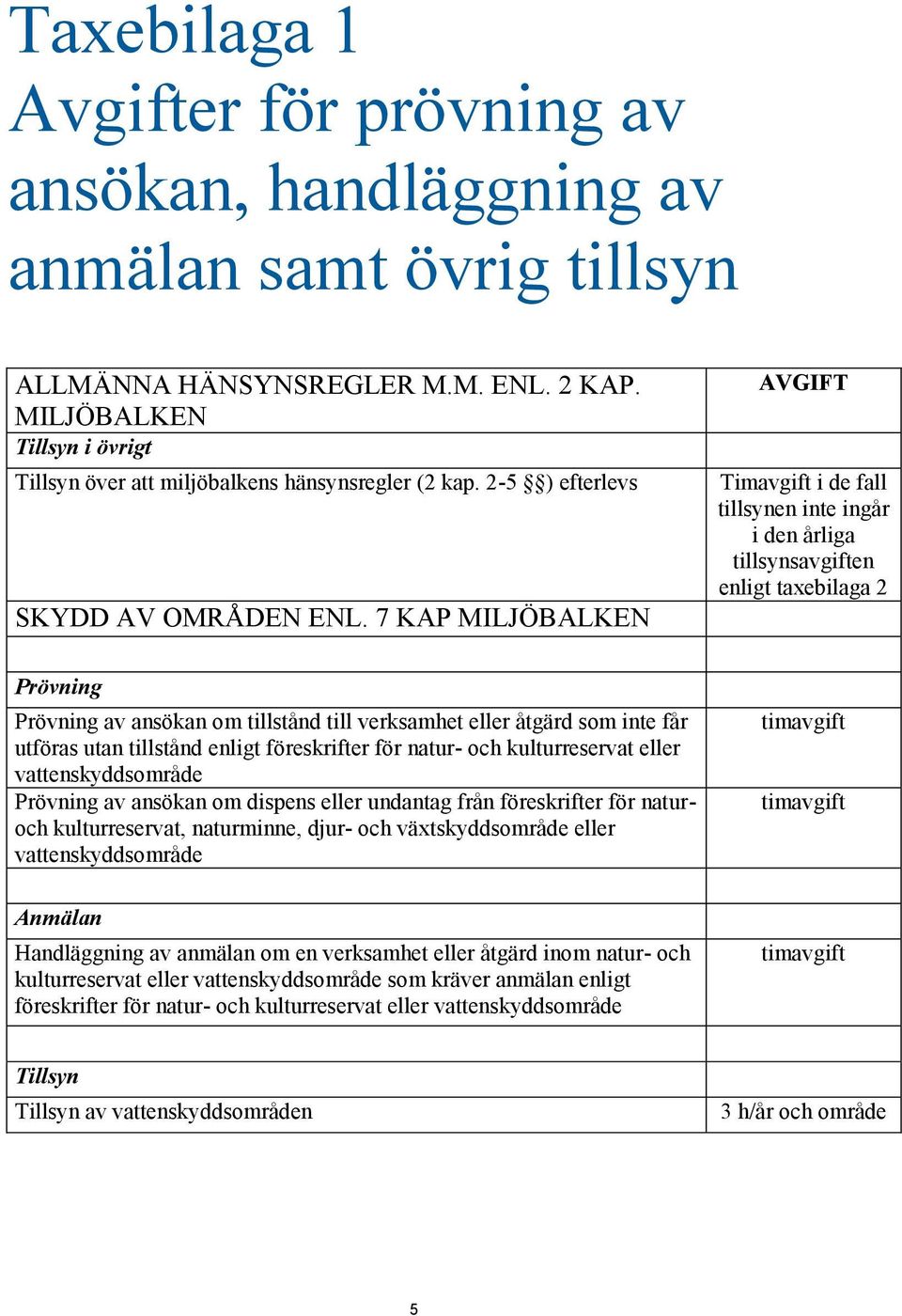 7 KAP MILJÖBALKEN AVGIFT Timavgift i de fall tillsynen inte ingår i den årliga tillsynsavgiften enligt taxebilaga 2 Prövning Prövning av ansökan om tillstånd till verksamhet eller åtgärd som inte får