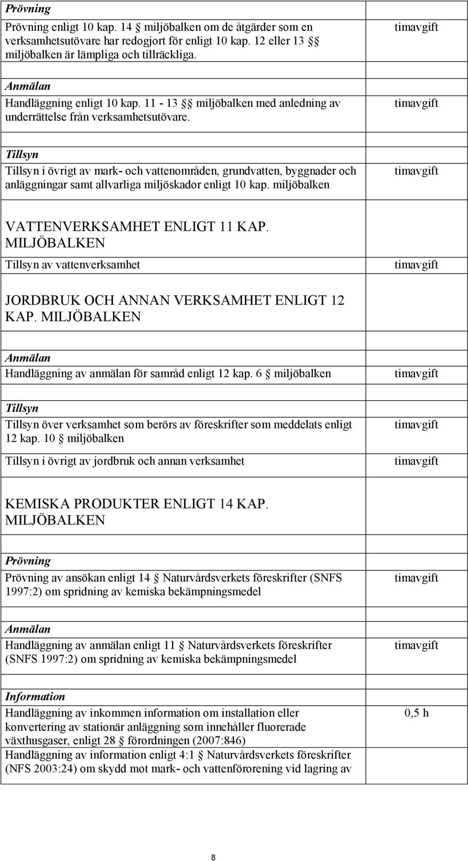 timavgift timavgift Tillsyn Tillsyn i övrigt av mark och vattenområden, grundvatten, byggnader och anläggningar samt allvarliga miljöskador enligt 10 kap.