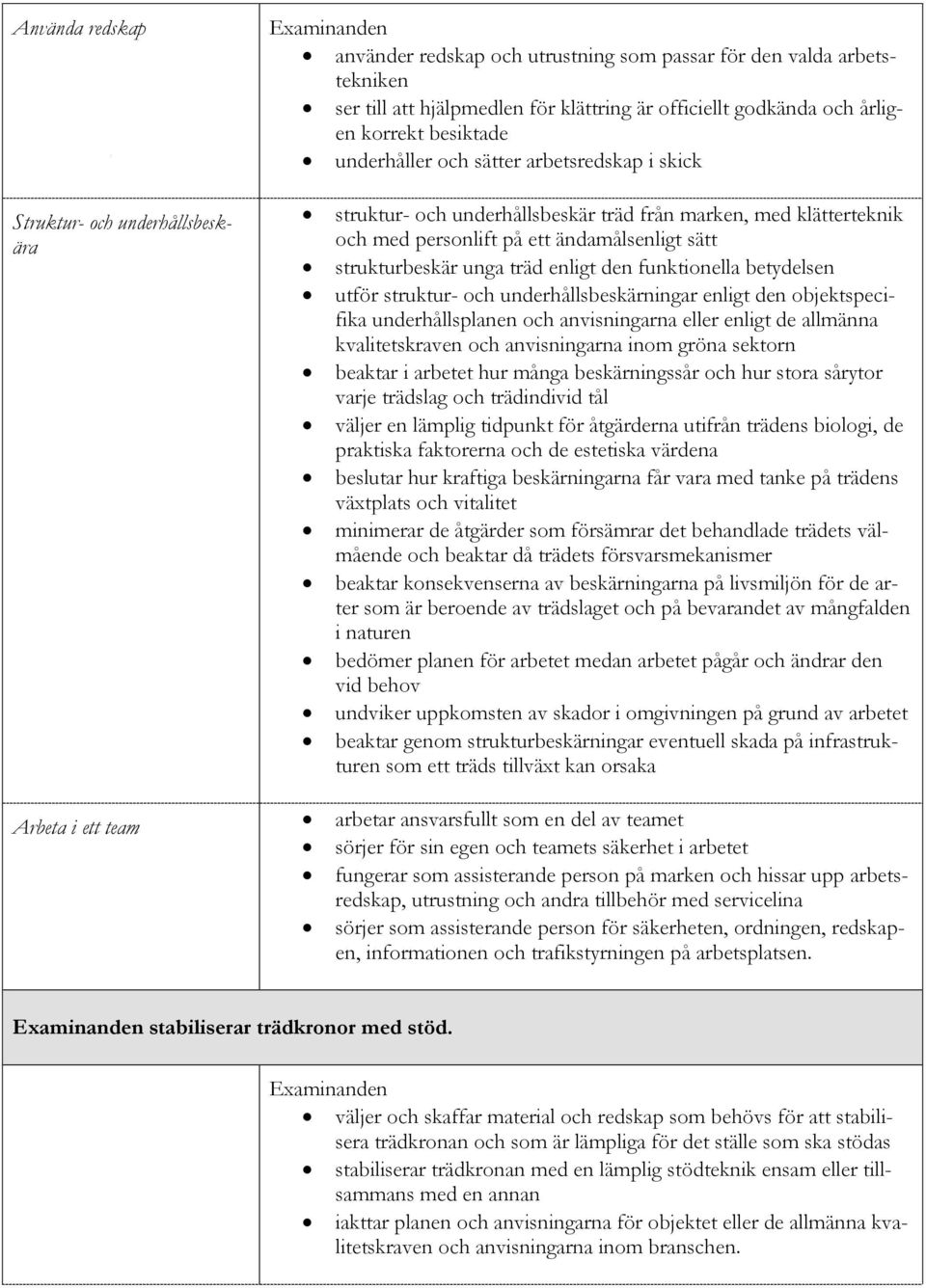 enligt den funktionella betydelsen utför struktur- och underhållsbeskärningar enligt den objektspecifika underhållsplanen och anvisningarna eller enligt de allmänna kvalitetskraven och anvisningarna