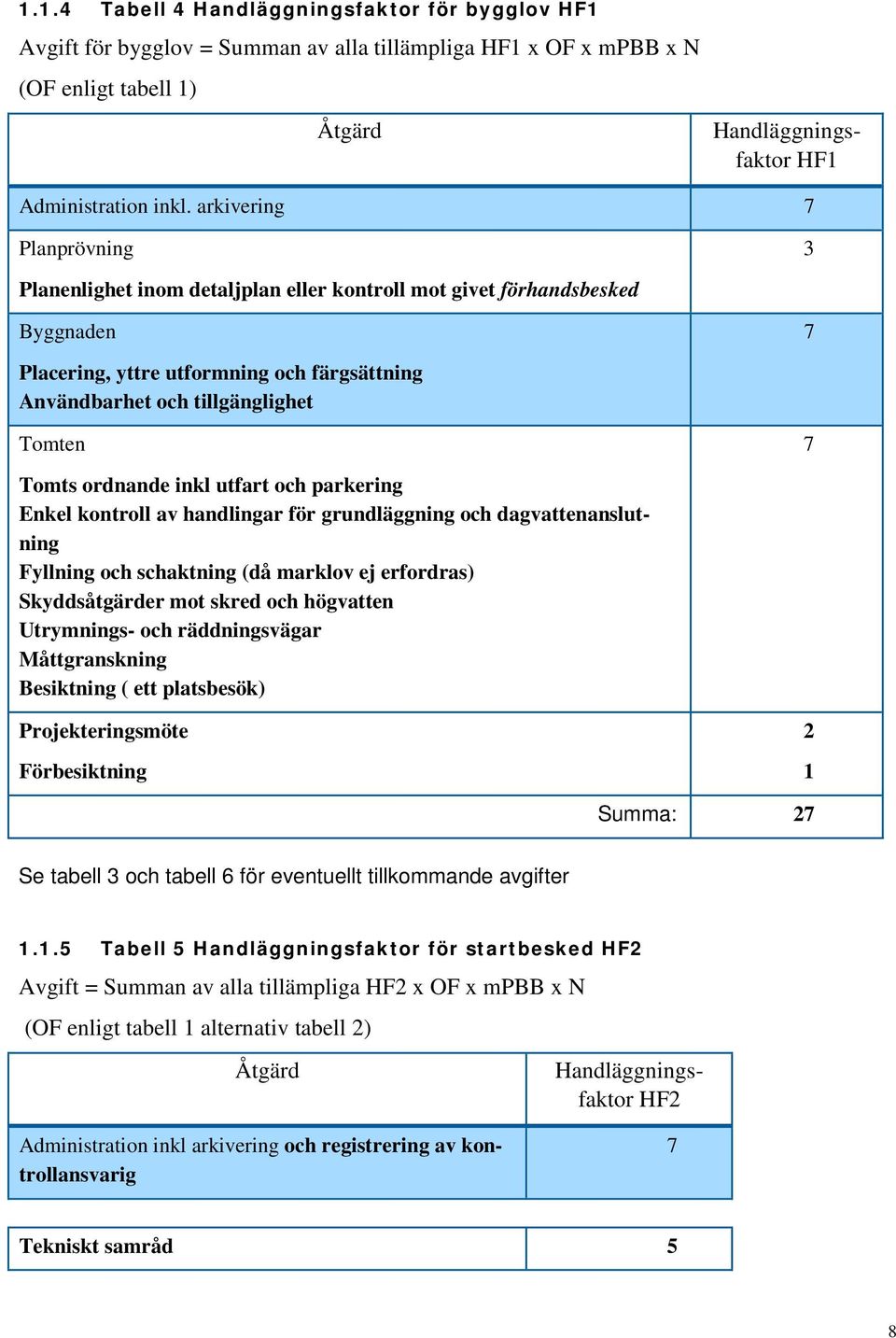 Tomts ordnande inkl utfart och parkering Enkel kontroll av handlingar för grundläggning och dagvattenanslutning Fyllning och schaktning (då marklov ej erfordras) Skyddsåtgärder mot skred och