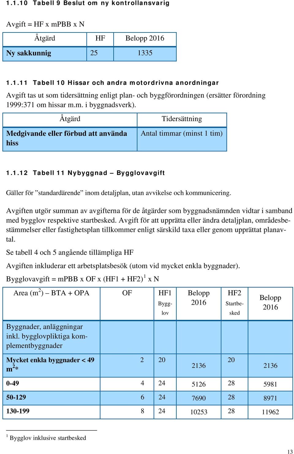 tim) 1.1.12 Tabell 11 Nybyggnad Bygglovavgift Gäller för standardärende inom detaljplan, utan avvikelse och kommunicering.