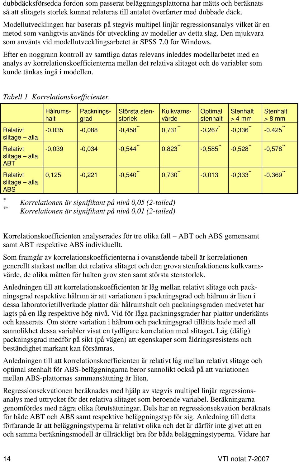 Den mjukvara som använts vid modellutvecklingsarbetet är SPSS 7.0 för Windows.