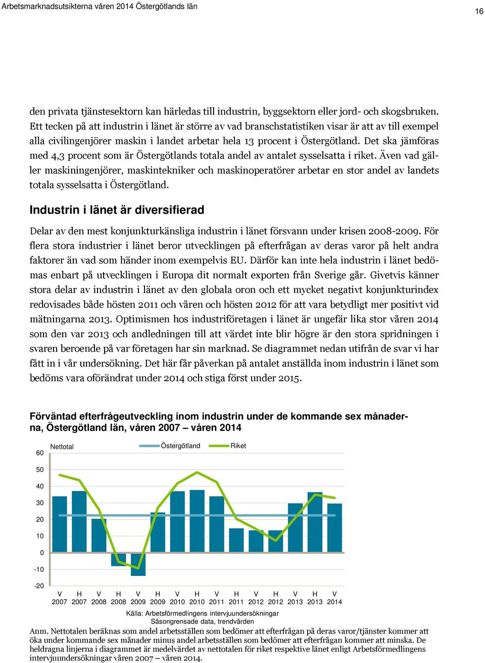 Det ska jämföras med 4,3 procent som är Östergötlands totala andel av antalet sysselsatta i riket.