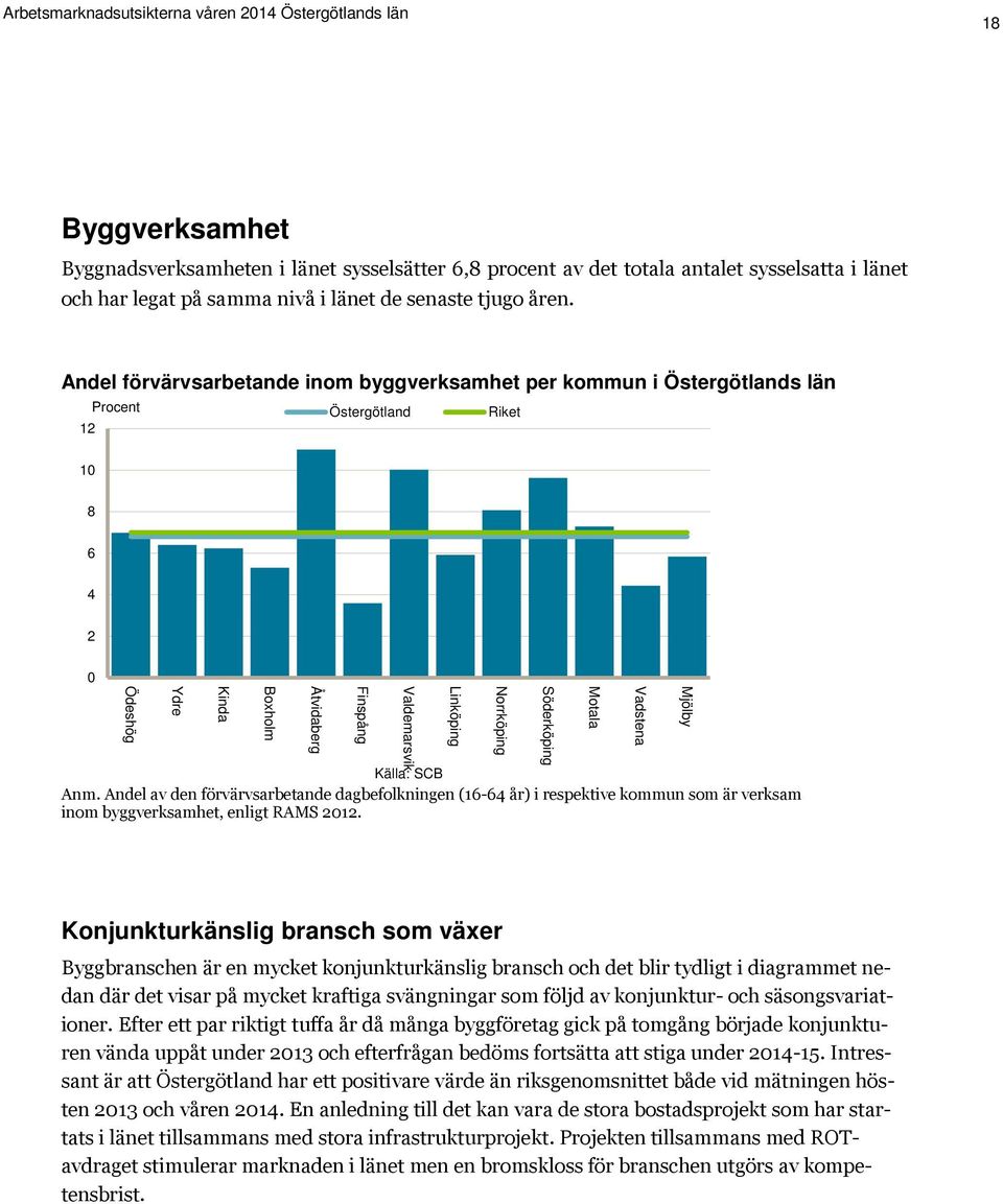 Andel av den förvärvsarbetande dagbefolkningen (16-64 år) i respektive kommun som är verksam inom byggverksamhet, enligt RAMS 2012.