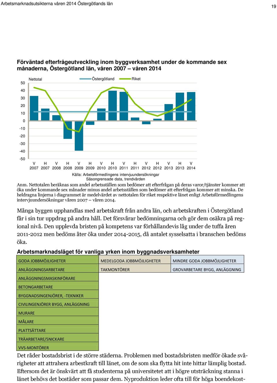 Nettotalen beräknas som andel arbetsställen som bedömer att efterfrågan på deras varor/tjänster kommer att öka under kommande sex månader minus andel arbetsställen som bedömer att efterfrågan kommer