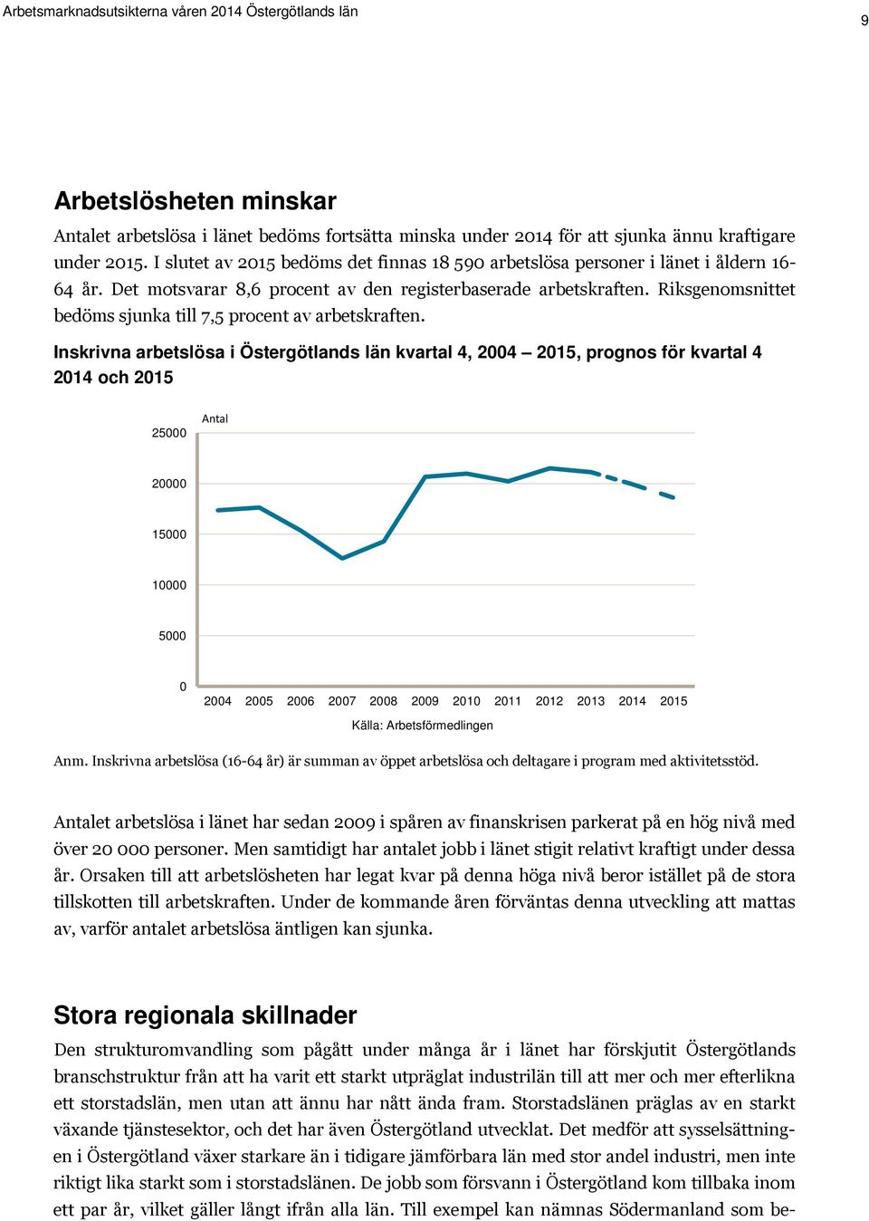 Riksgenomsnittet bedöms sjunka till 7,5 procent av arbetskraften.