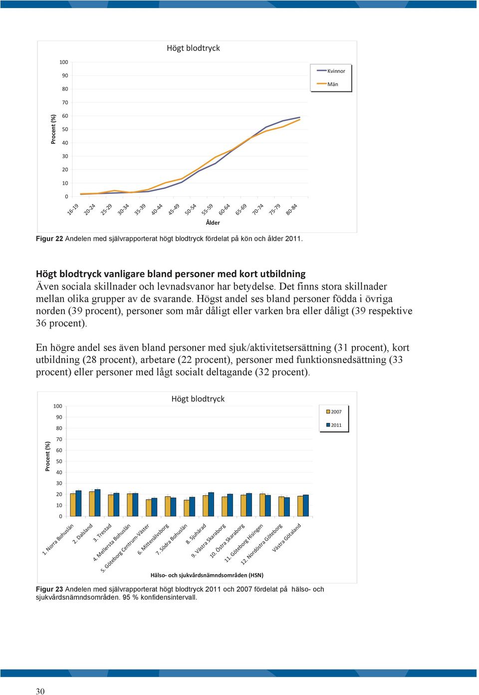 Högst andel ses bland personer födda i övriga norden (39 procent), personer som mår dåligt eller varken bra eller dåligt (39 respektive 36 procent).