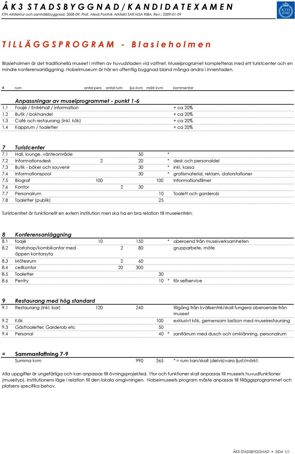 Anpassningar av museiprogrammet - punkt 1-6 1.1 Foajé / Entréhall / information + ca 20% 1.2 Butik / bokhandel + ca 20% 1.3 Café och restaurang (inkl. kök) + ca 20% 1.