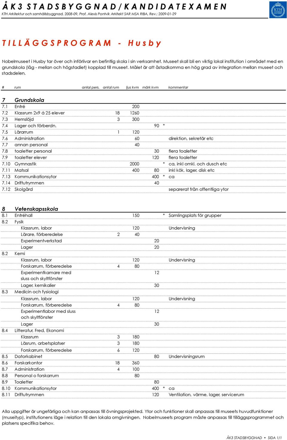 Målet är att åstadkomma en hög grad av integration mellan museet och stadsdelen. 7 Grundskola 7.1 Entré 200 7.2 Klassrum 2x9 á 25 elever 18 60 7.3 Hemslöjd 3 300 7.4 Lager och förberdn. 90 * 7.