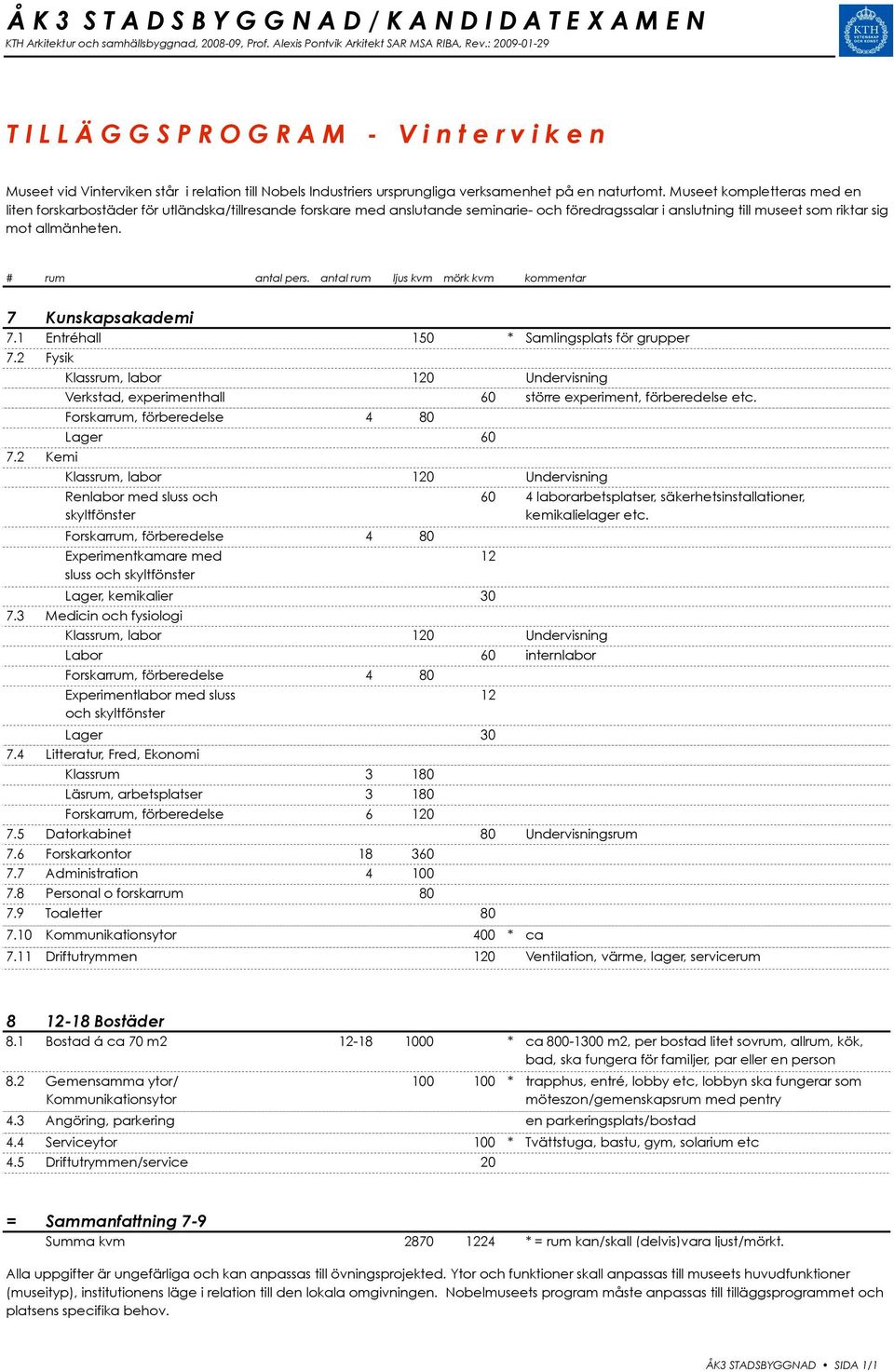 7 Kunskapsakademi 7.1 Entréhall 150 * Samlingsplats för grupper 7.2 Fysik 7.2 Kemi Verkstad, experimenthall 60 större experiment, förberedelse etc.