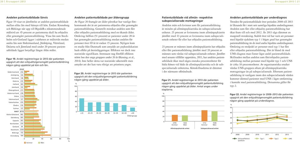 Vissa län som Stockholm och Gotland ligger i närheten av målnivån medan andra län som, Jönköping,, Dalarna och med under 2 procent patientutbildade ligger betydligt längre ifrån målet. Figur 19.