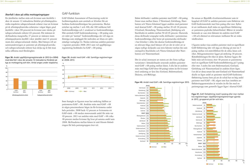 procent). För männen är skillnaderna marginella; 37 procent av männen inom allmänpsykiatrin återföll i skov jämfört med 41 procent inom den subspecialiserade vården.