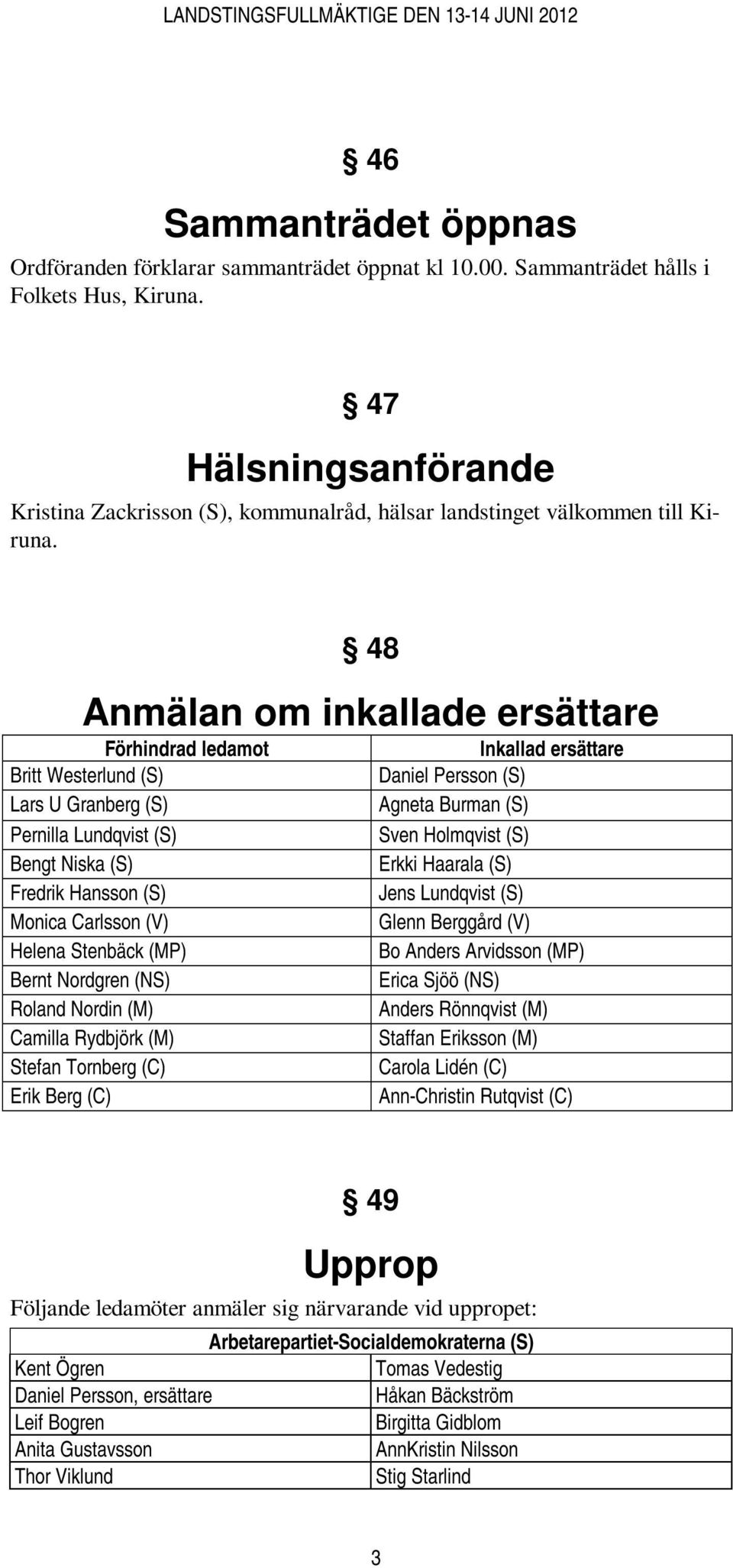 48 Anmälan om inkallade ersättare Förhindrad ledamot Inkallad ersättare Britt Westerlund (S) Daniel Persson (S) Lars U Granberg (S) Agneta Burman (S) Pernilla Lundqvist (S) Sven Holmqvist (S) Bengt