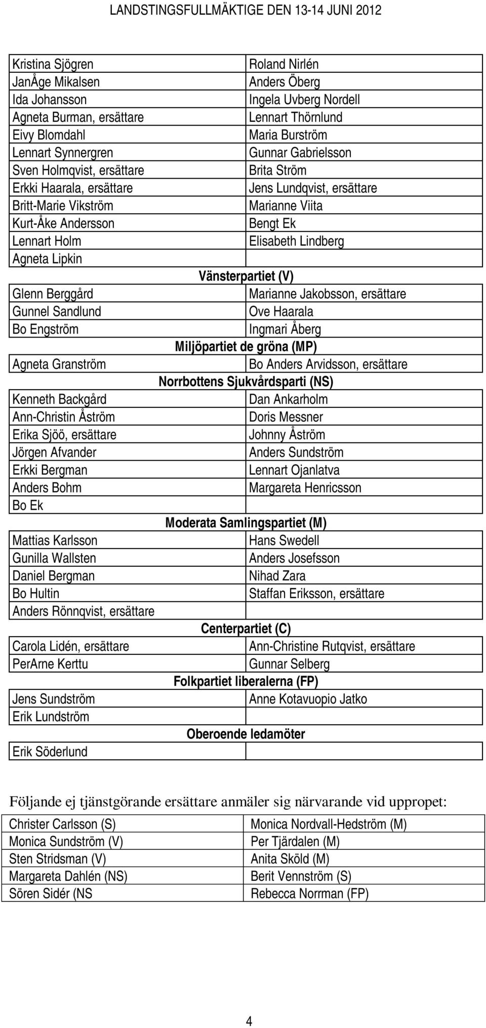 Agneta Lipkin Vänsterpartiet (V) Glenn Berggård Marianne Jakobsson, ersättare Gunnel Sandlund Ove Haarala Bo Engström Ingmari Åberg Miljöpartiet de gröna (MP) Agneta Granström Bo Anders Arvidsson,