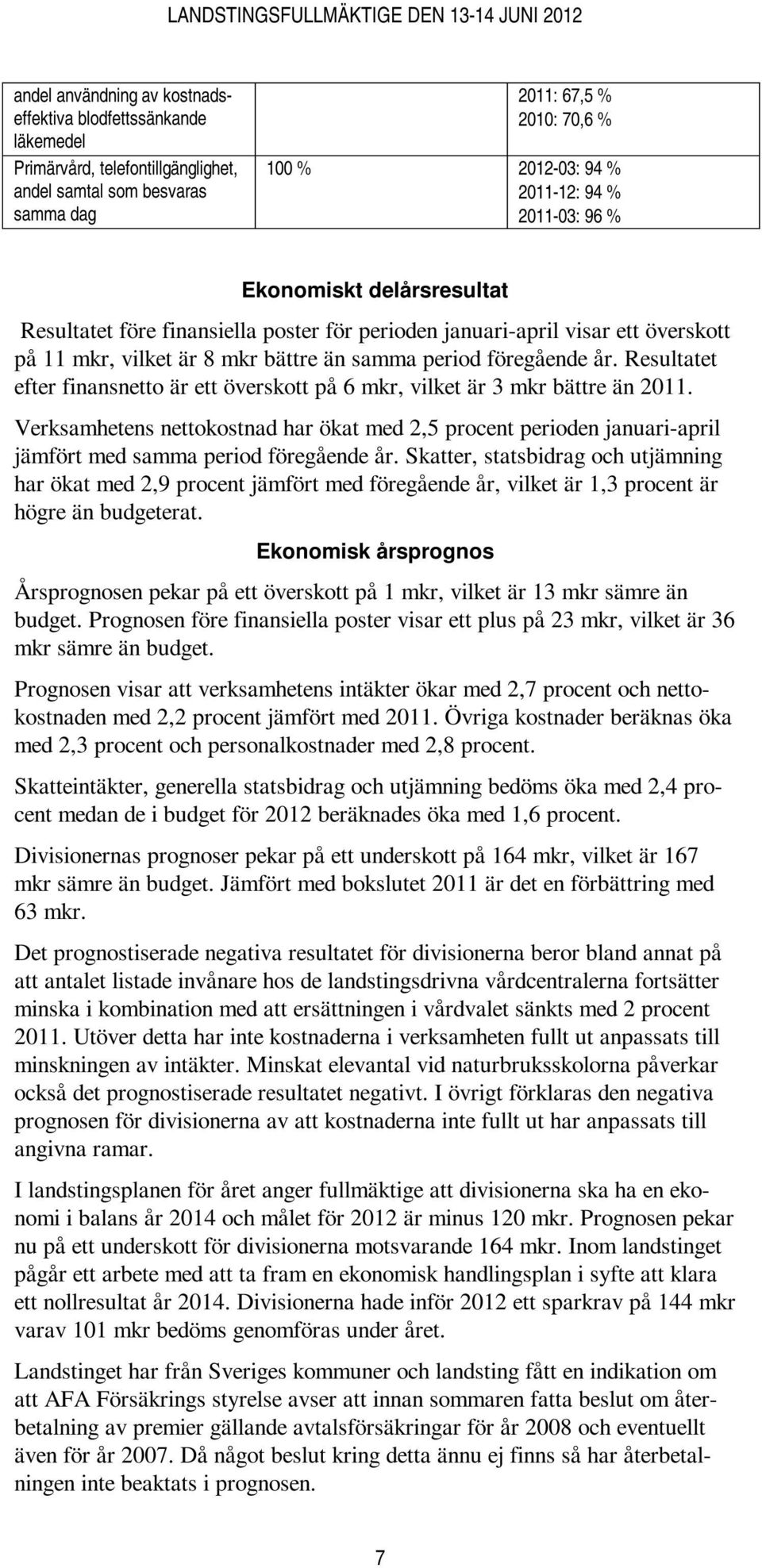 Resultatet efter finansnetto är ett överskott på 6 mkr, vilket är 3 mkr bättre än 2011.