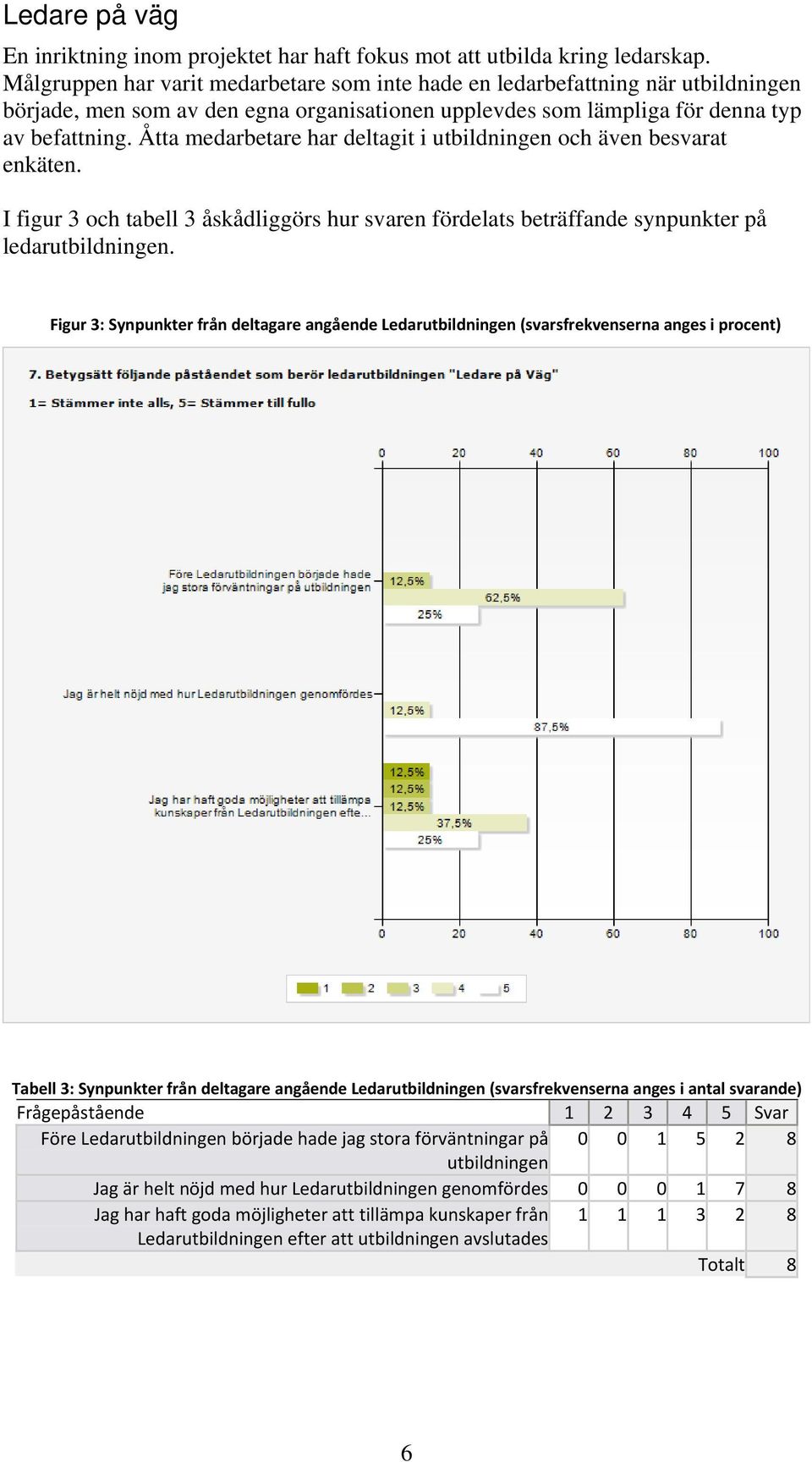 Åtta medarbetare har deltagit i utbildningen och även besvarat enkäten. I figur 3 och tabell 3 åskådliggörs hur svaren fördelats beträffande synpunkter på ledarutbildningen.